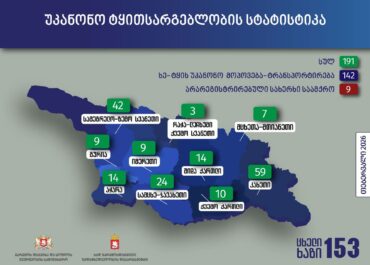 სამეგრელო-ზემო სვანეთში თებერვლის თვეში, უკანონო ტყითსარგებლობის 42 ფაქტი გამოვლინდა